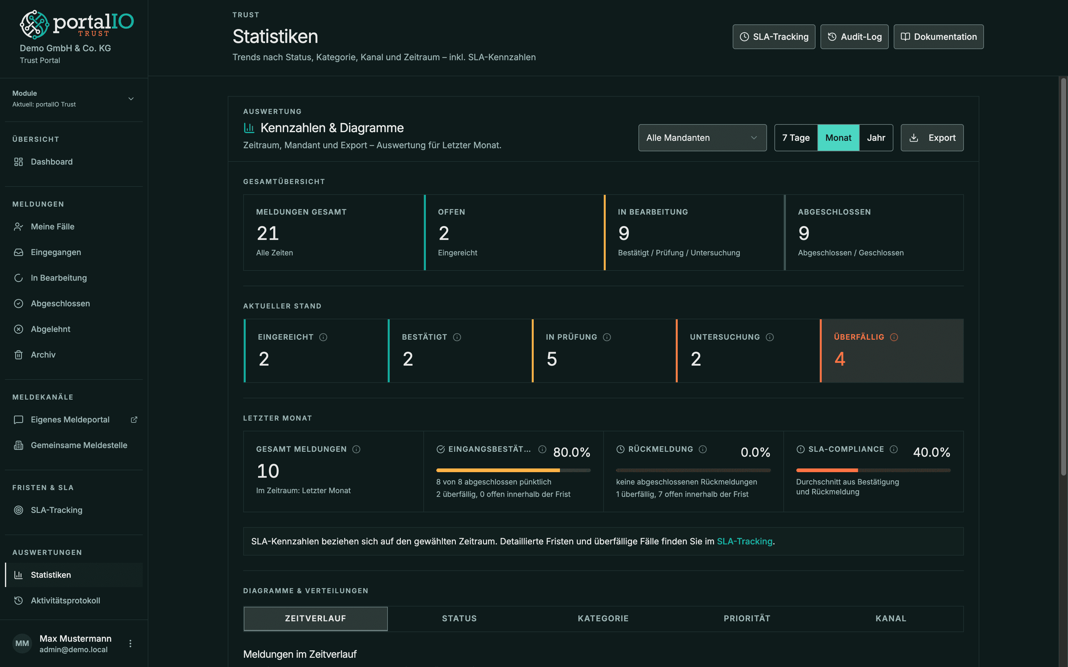 Screenshot Trust Statistik und Auswertung