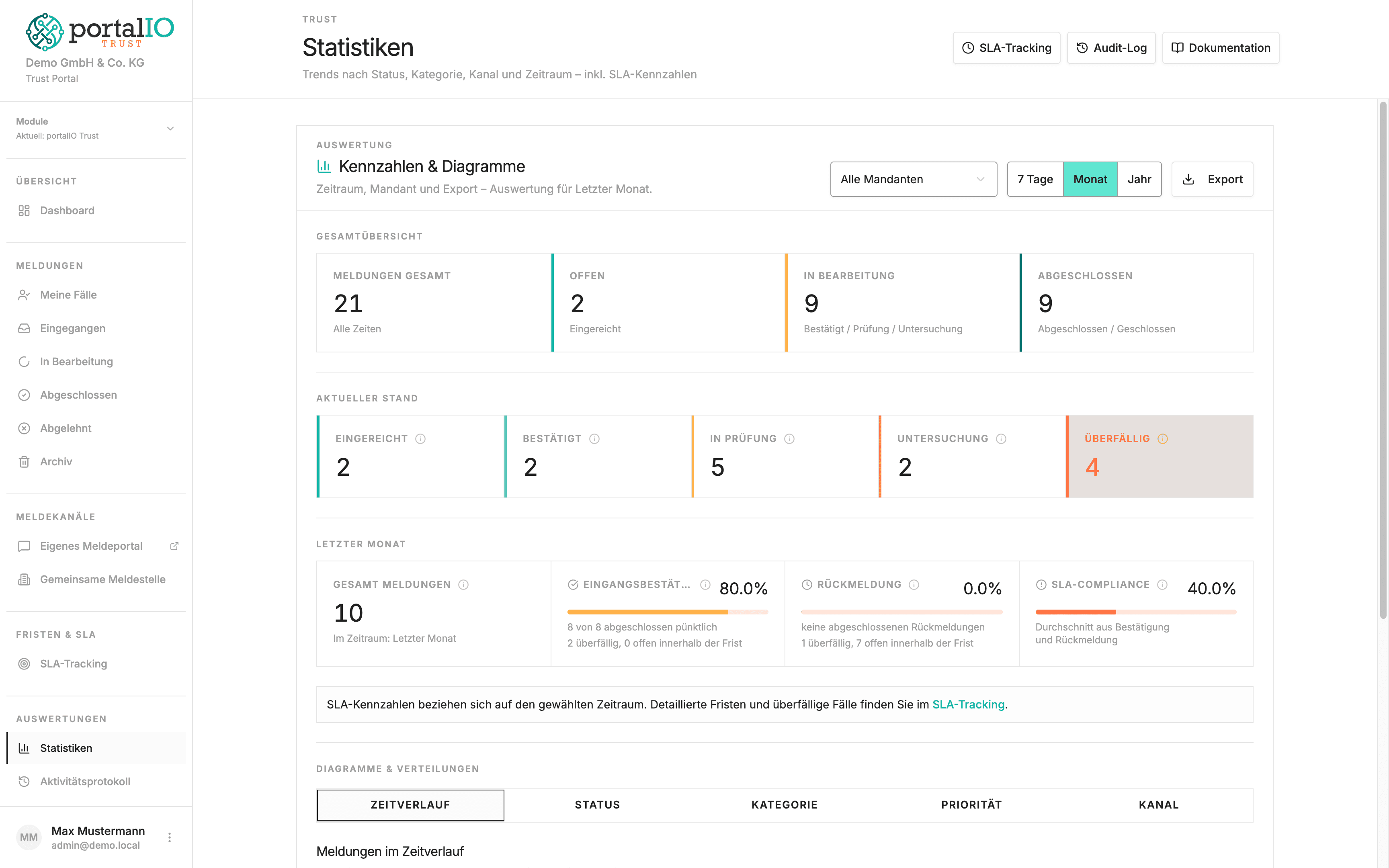 Screenshot Trust Statistik und Auswertung