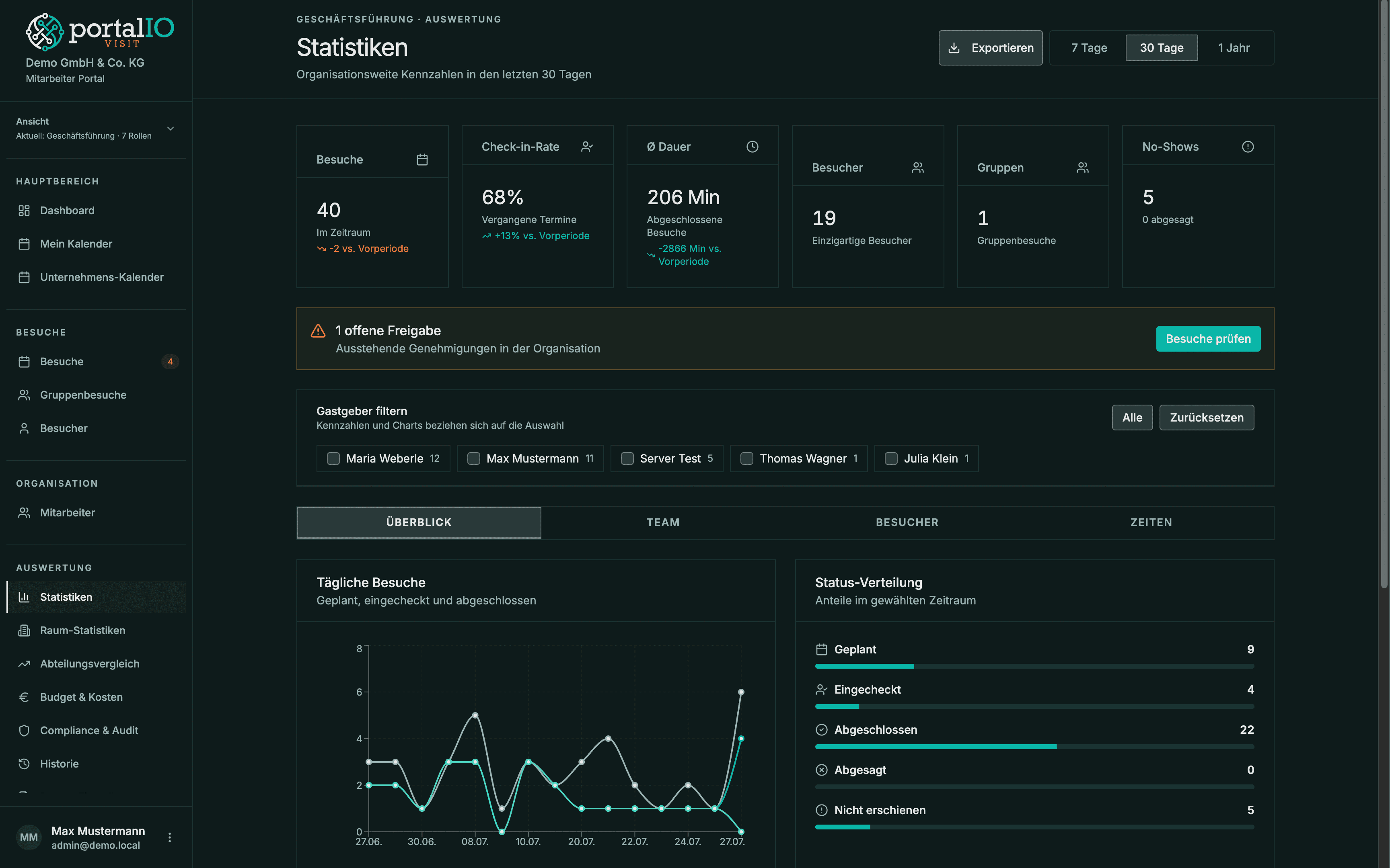 Screenshot Geschäftsführung Statistiken portalIO Visit
