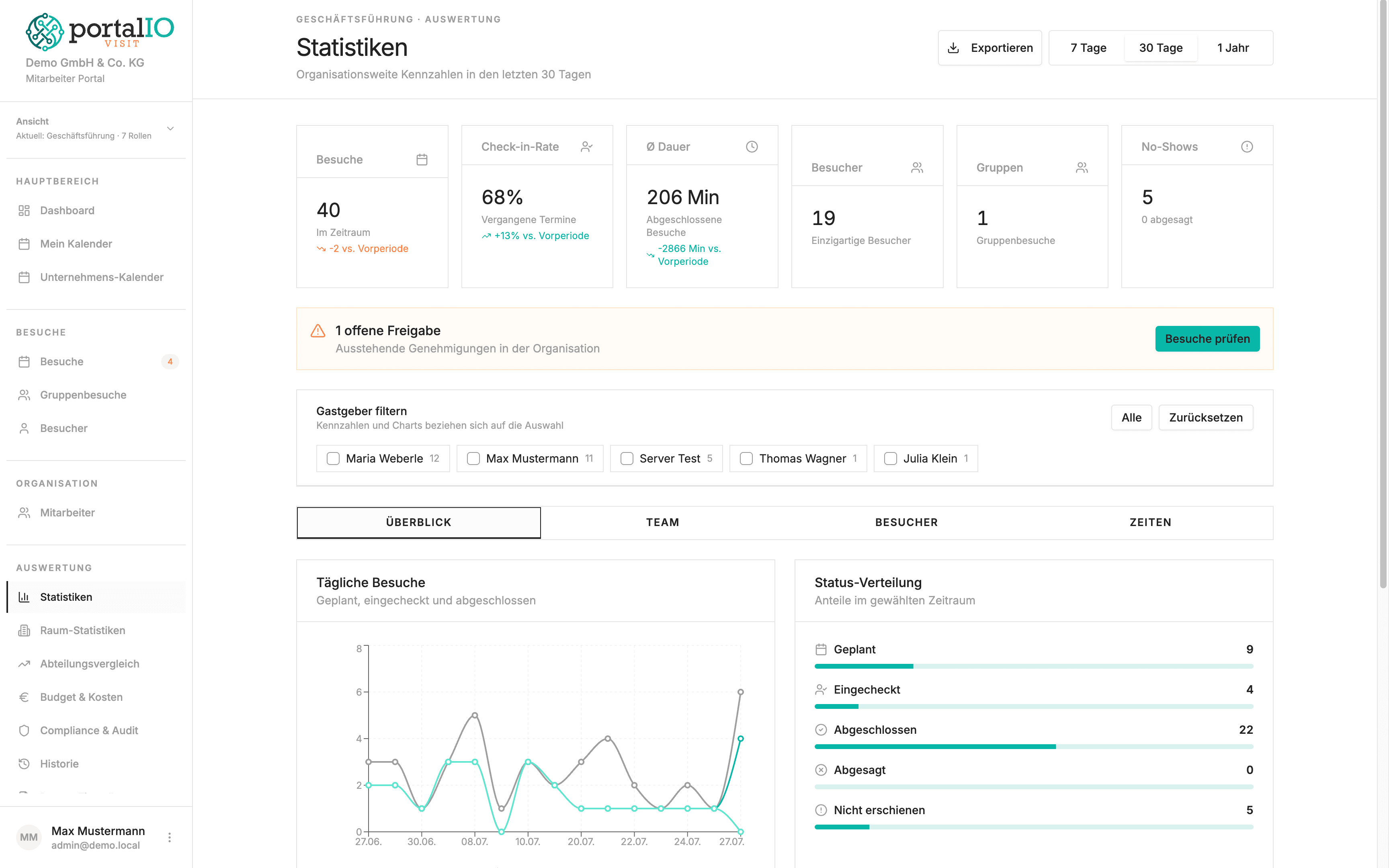 Screenshot Geschäftsführung Statistiken portalIO Visit